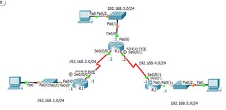 路由设备配套实验素材