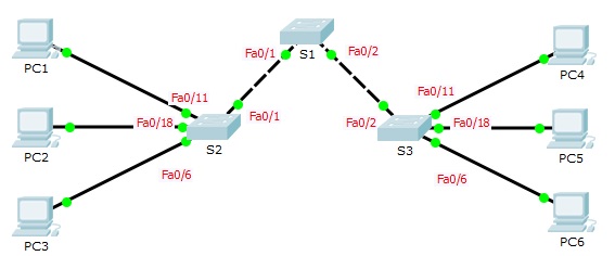 交换设备配套实验素材